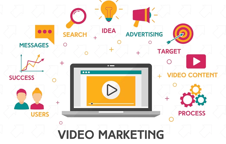 The Power of Video for Lead Generation in 2025.